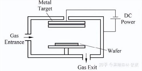 從原子到電路 納米集成電路制造中的金屬薄膜沉積工藝與設(shè)計協(xié)同