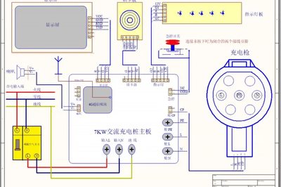 揭秘新能源電動汽車充電樁的核心大腦——充電樁主控制板軟件開發(fā)